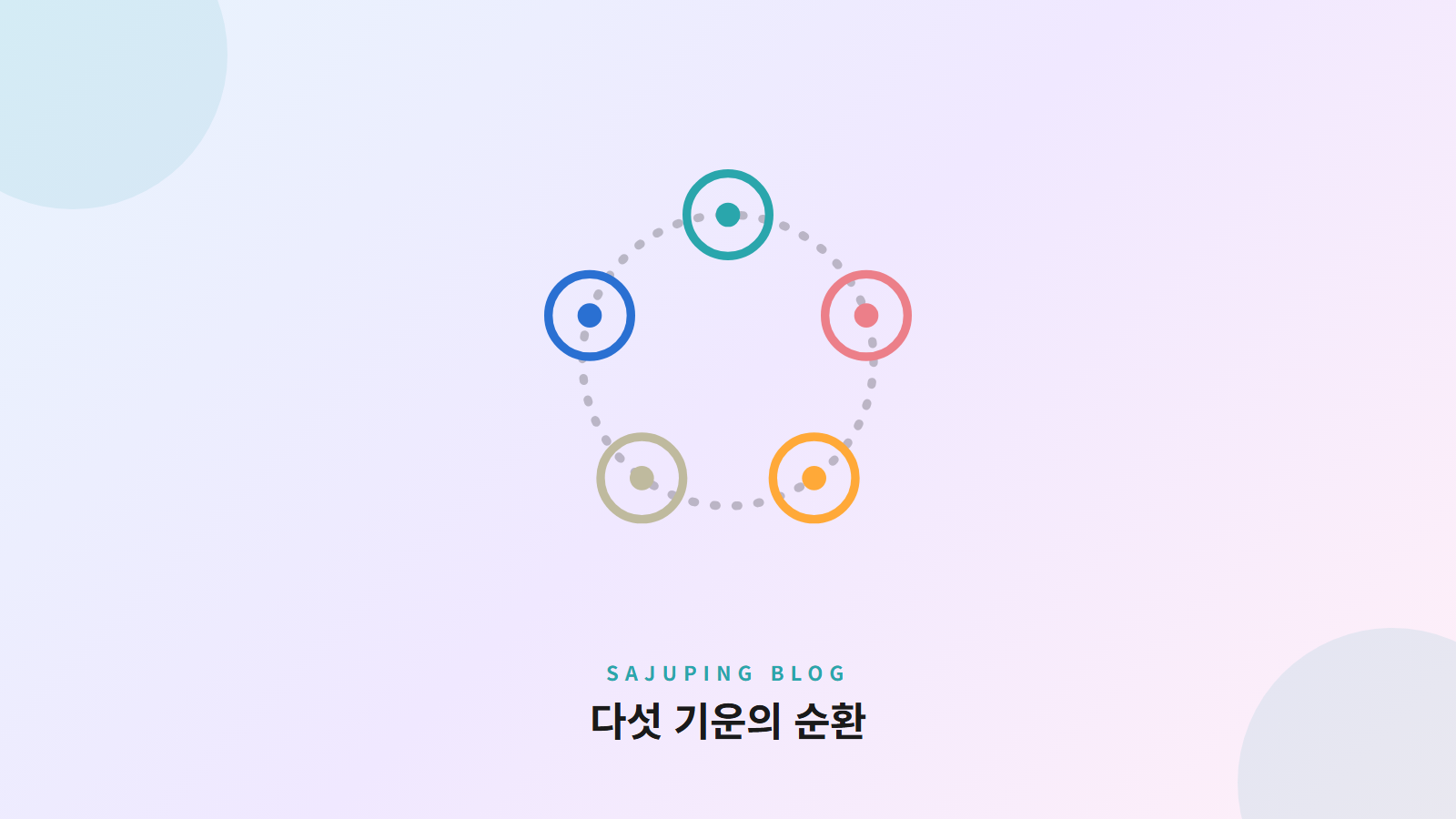 다섯 기운이 순환하는 오행 상생 고리