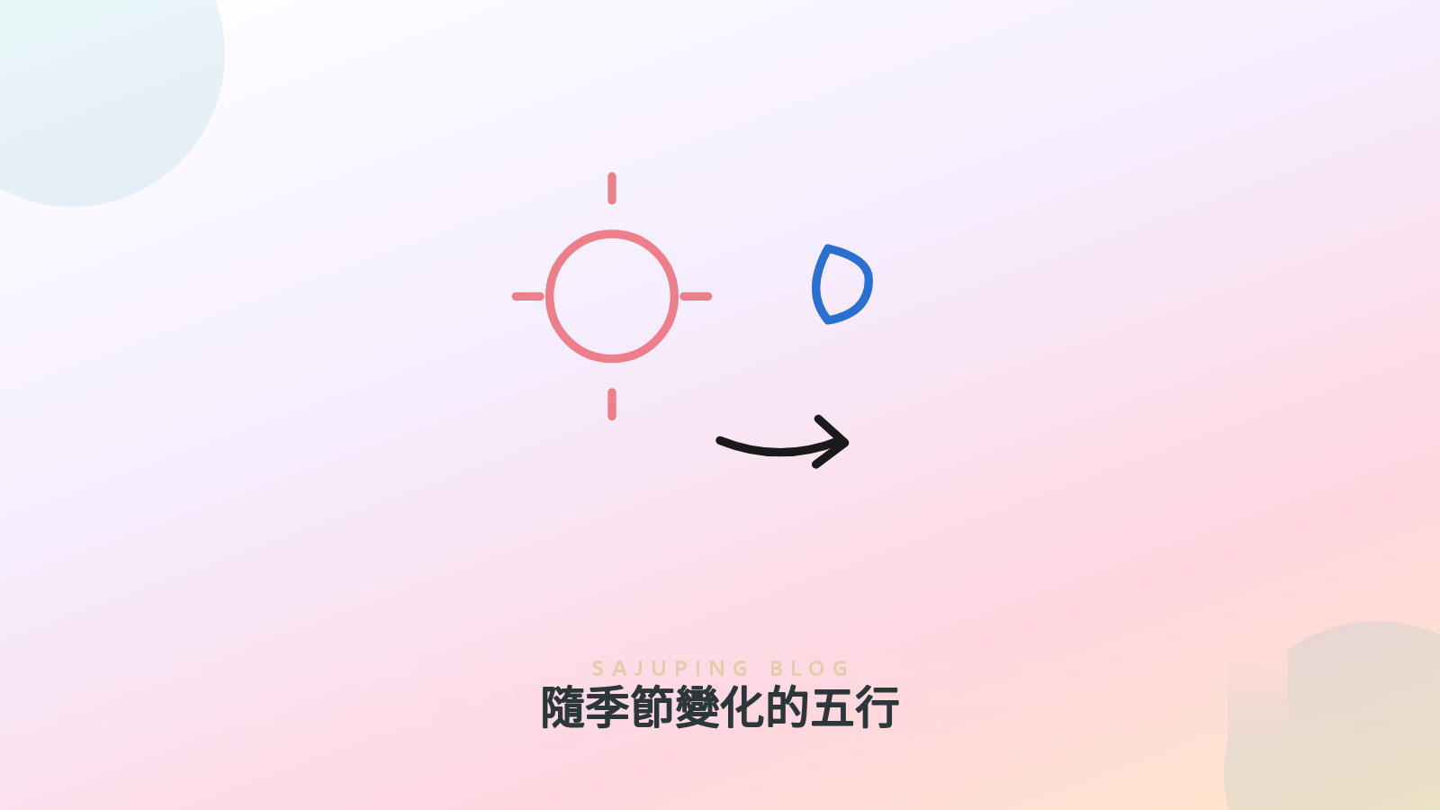 五行隨季節變化的示意圖
