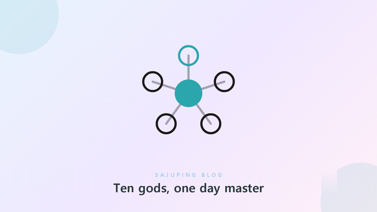 The ten gods diagram centered on the day master