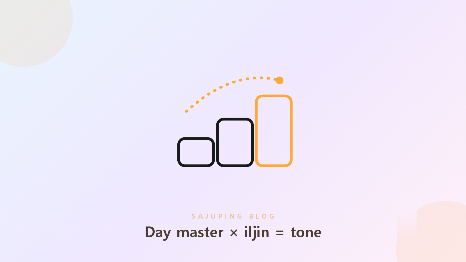 Three steps: day master meets iljin to become the tone of today