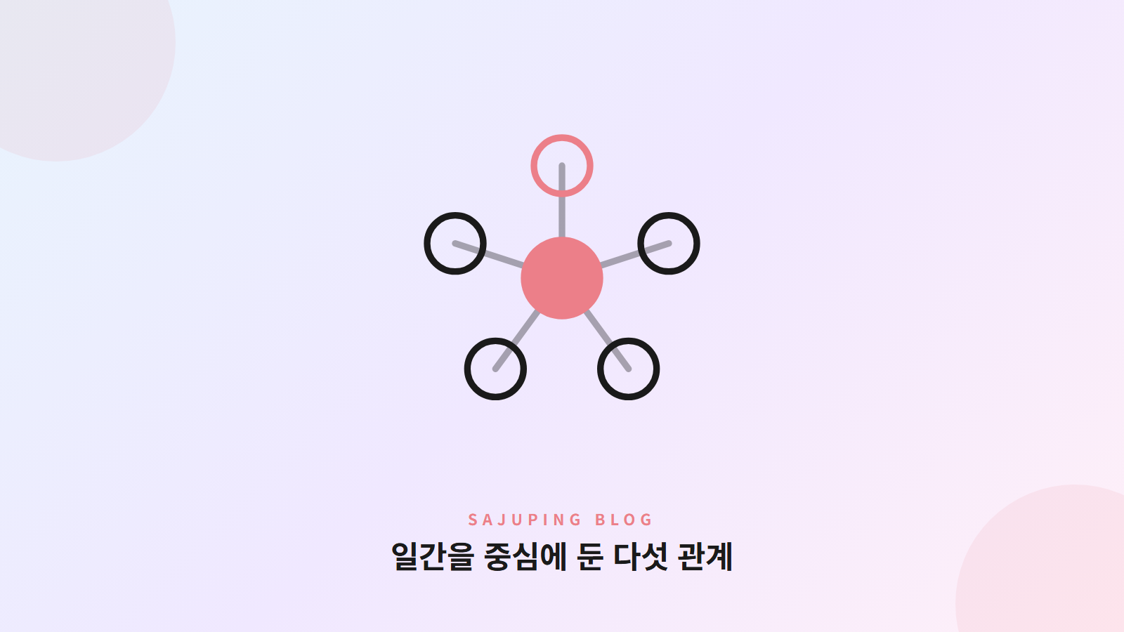 일간을 중심에 둔 다섯 관계의 지도